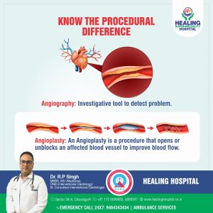 best cardiologists in Chandigarh